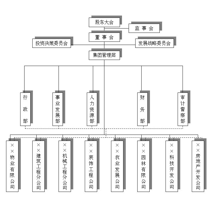 企业集团组织结构图.doc