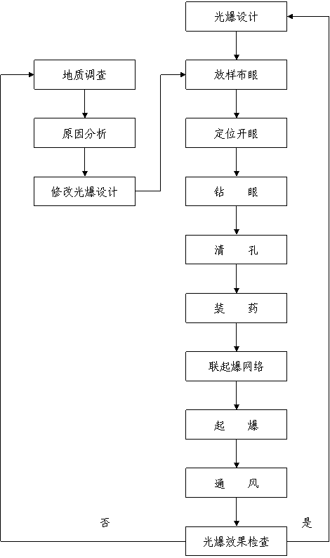 ���汬��ʩ����������ͼ