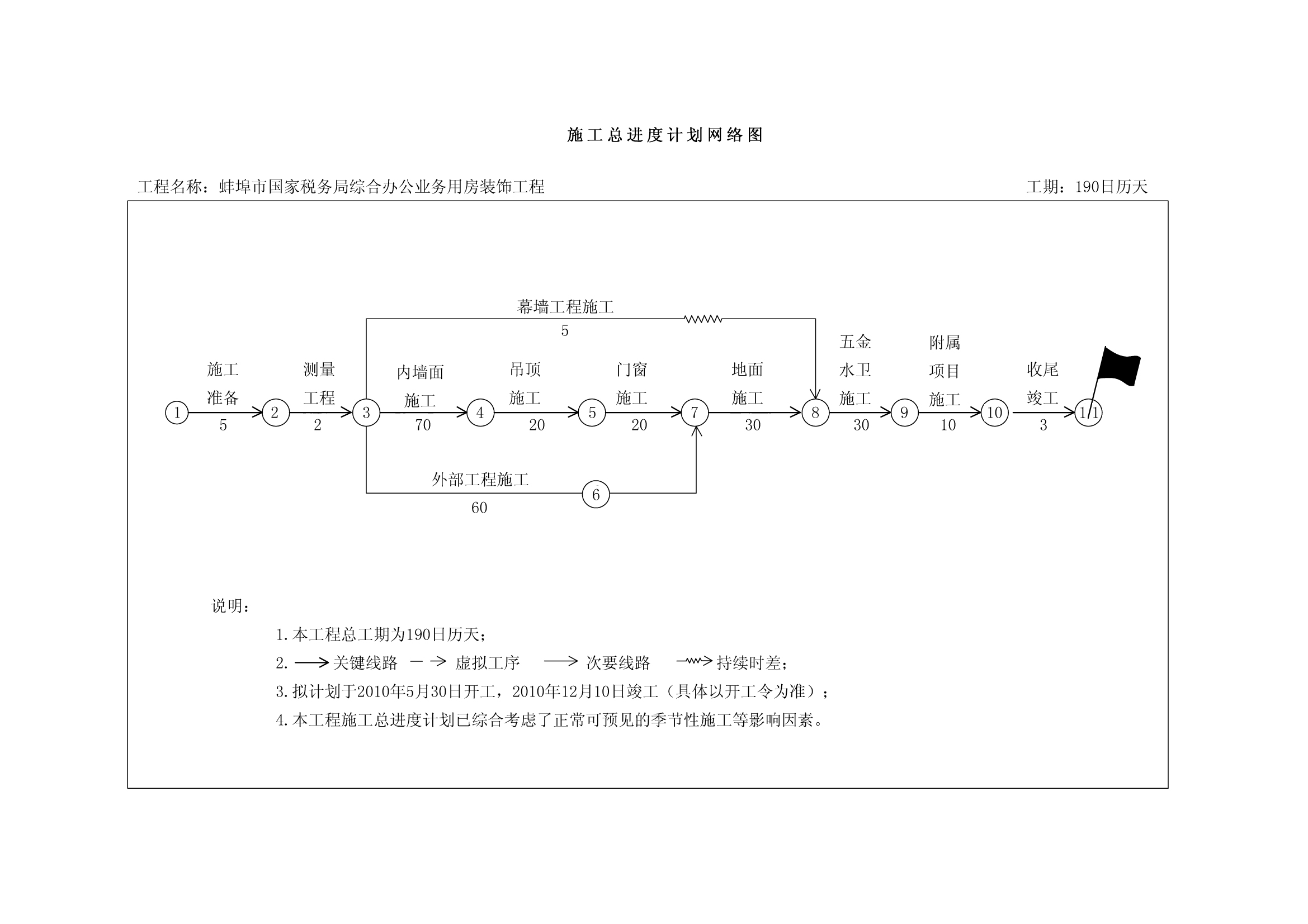 综合办公业务用房装修施工组织设计(含网络图和平面图)