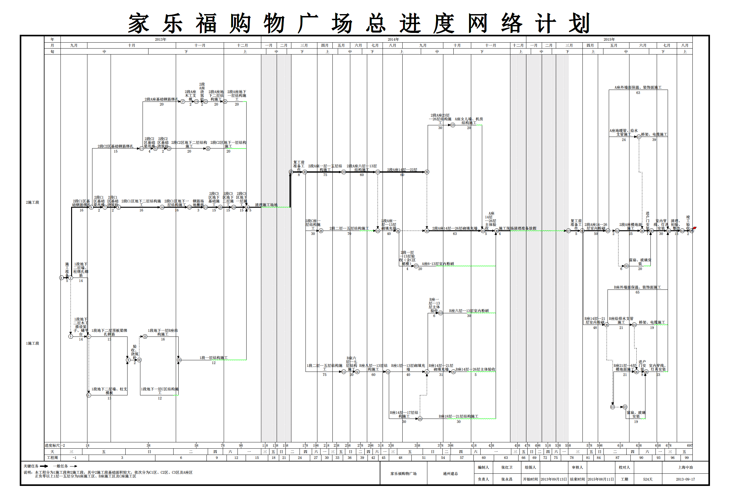 家乐福项目横道图