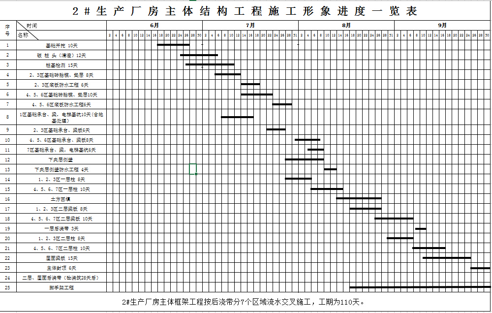 2#生产厂房主体结构工程施工形象进度一览表