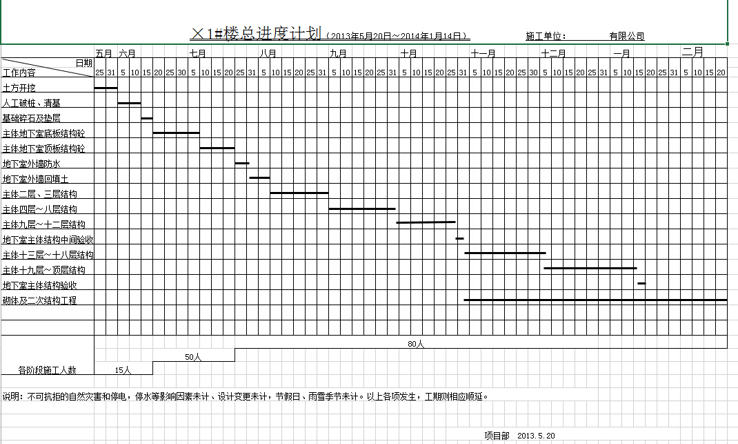 ����������������1#¥ʩ���ܽ��ȼƻ����ͼ1#¥�ܽ���...