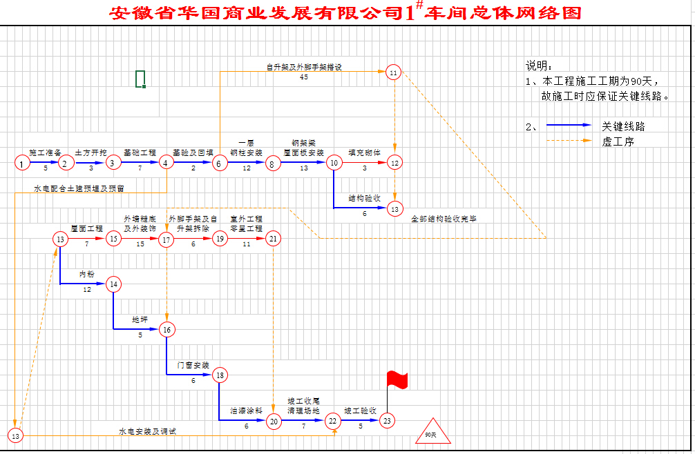 ����ʡ������ҵ��չ���޹�˾1#������������ͼ