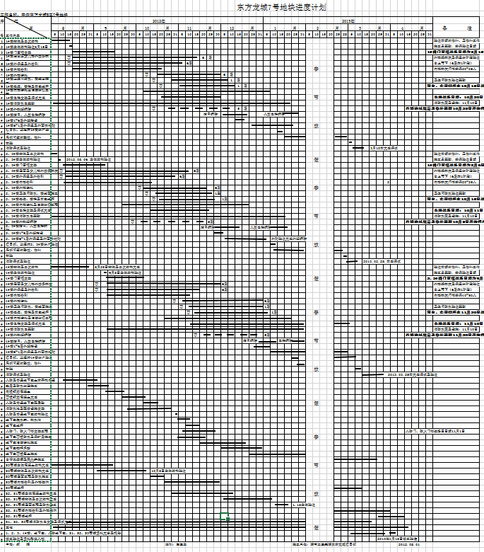 东方龙城7号地块进度计划