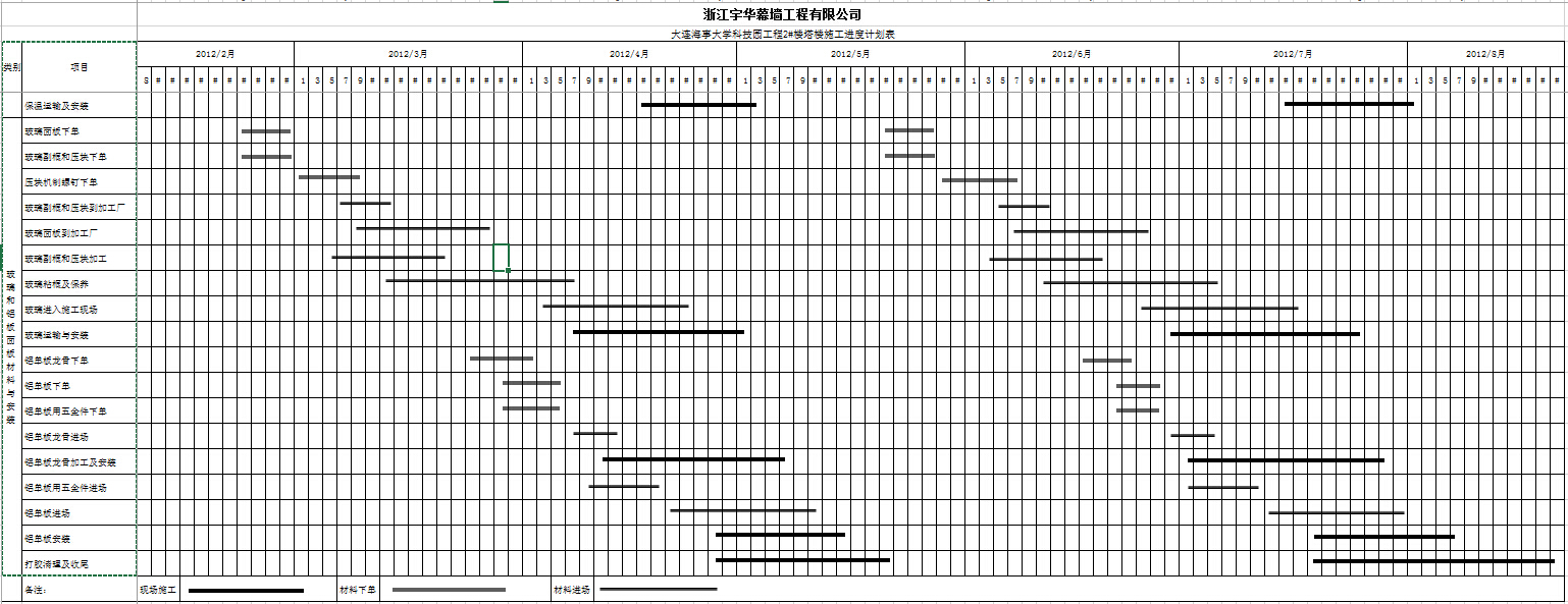 大连海事大学科技园工程2#楼塔楼幕墙施工进度计划表