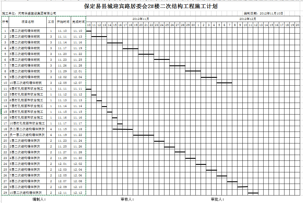 保定易县城迎宾路居委会2#楼二次结构工程施工计划