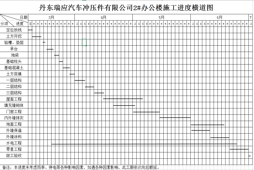 丹东瑞应汽车冲压件有限公司2#办公楼施工进度横道图