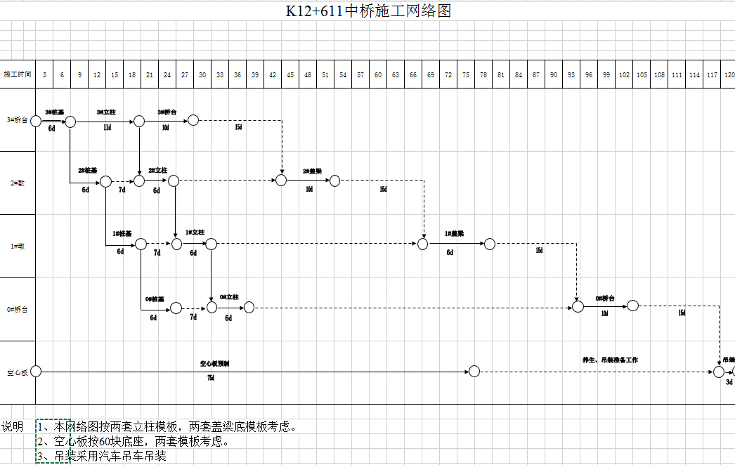 K12+611中桥施工网络图