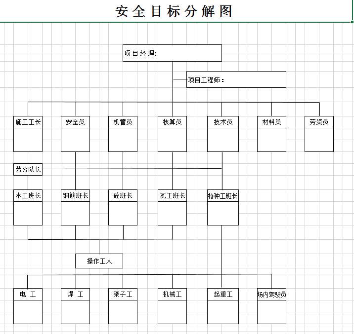 安全责任目标分解网络图