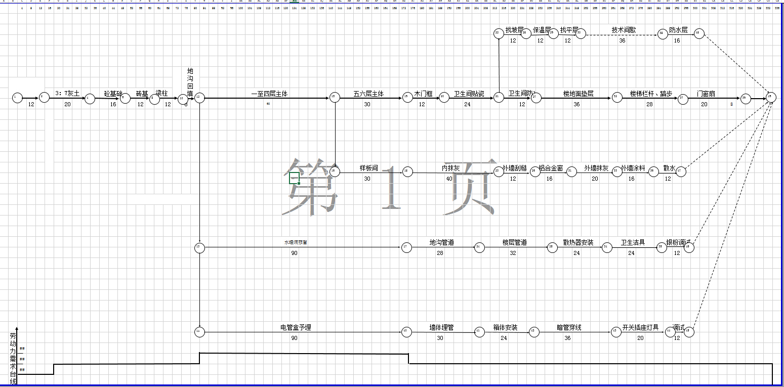 滨河小区AC标段网络图十一建