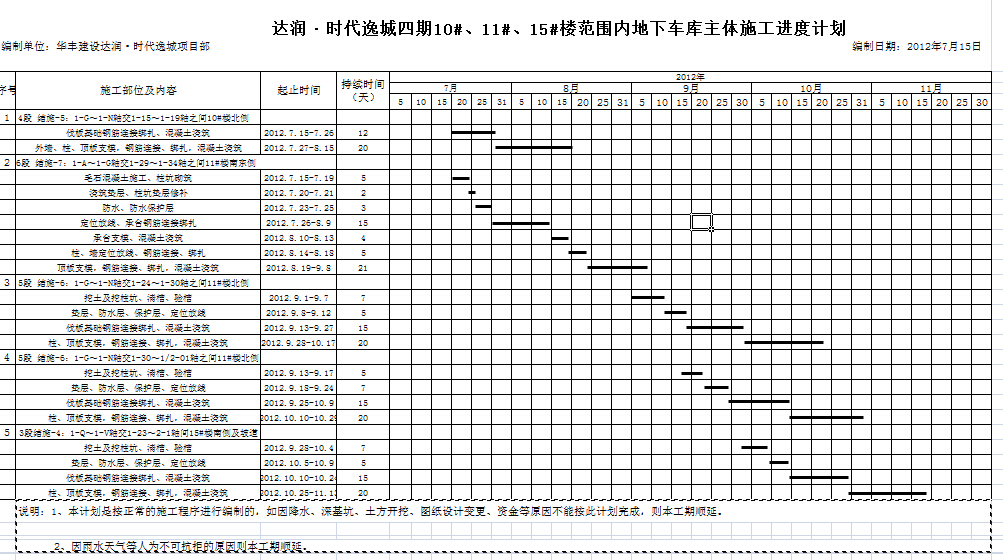 ʱݳ10#11#15#¥Χڵ³ʩȼƻ