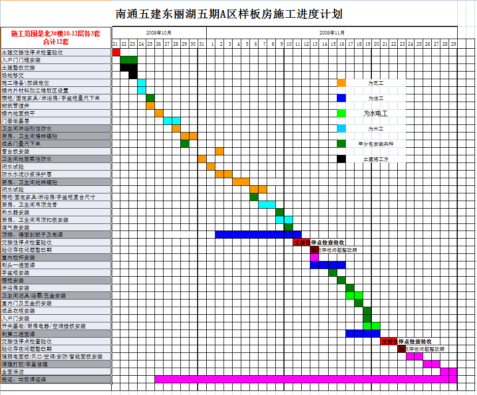 南通五建东丽湖五期A区样板房施工进度计划
