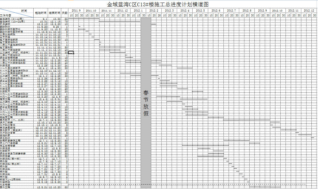 二十四层金域蓝湾C区C13#楼施工总进度计划横道图