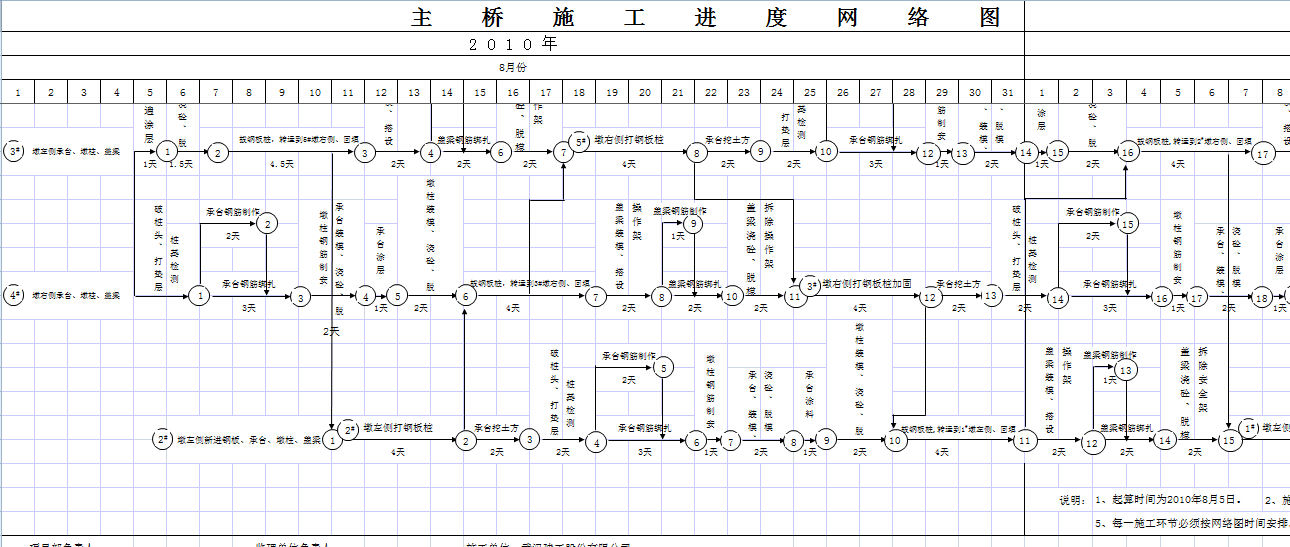 主桥施工进度网络图