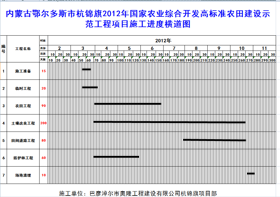 ɹŶ˹к2012ũҵۺϿ߱׼ũｨʾĿʩȺͼ