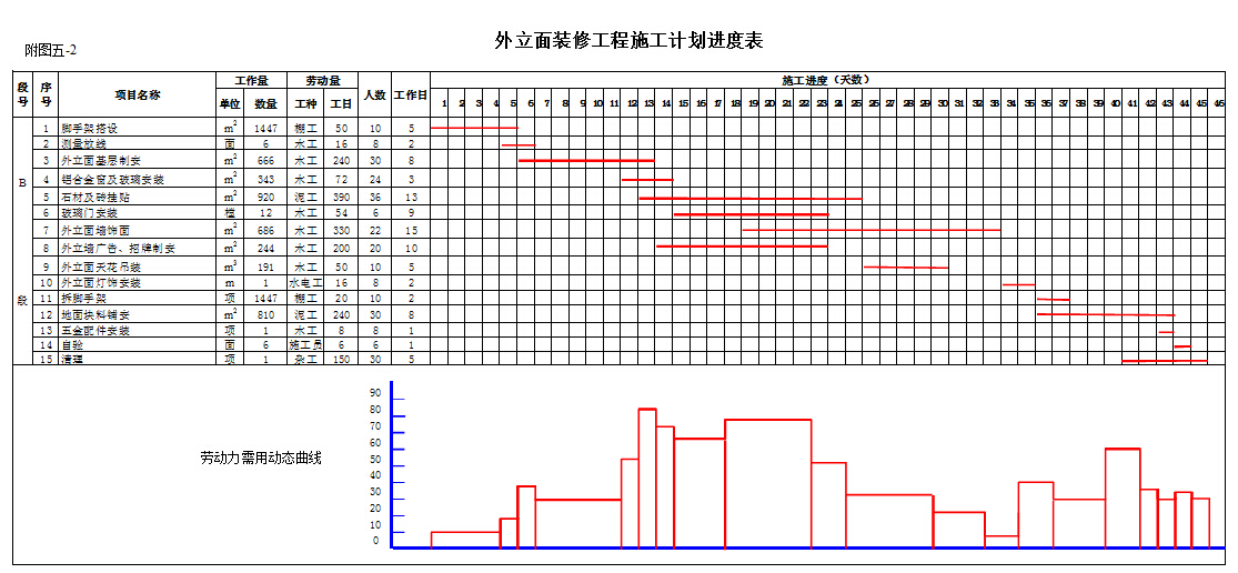 工程横道图(进度工种劳动力结合)